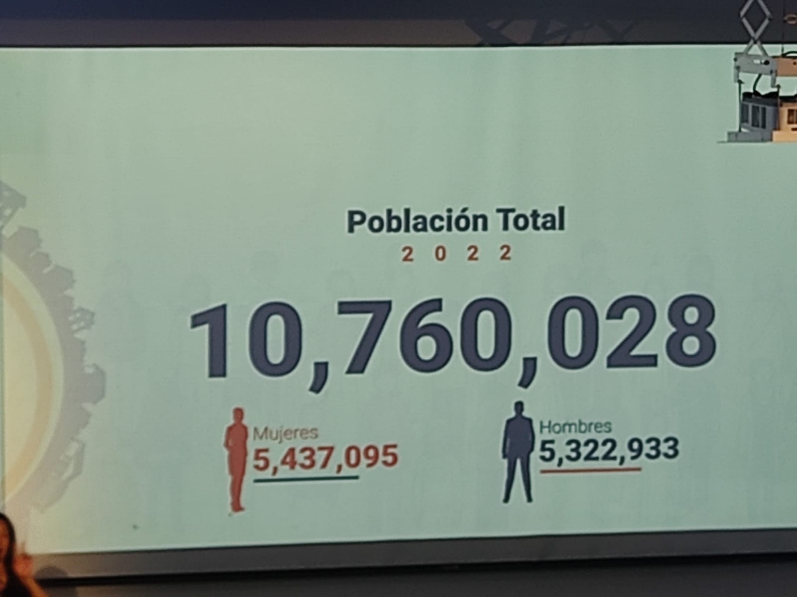 X Censo Nacional de Población y Viviendas establece población es de 10