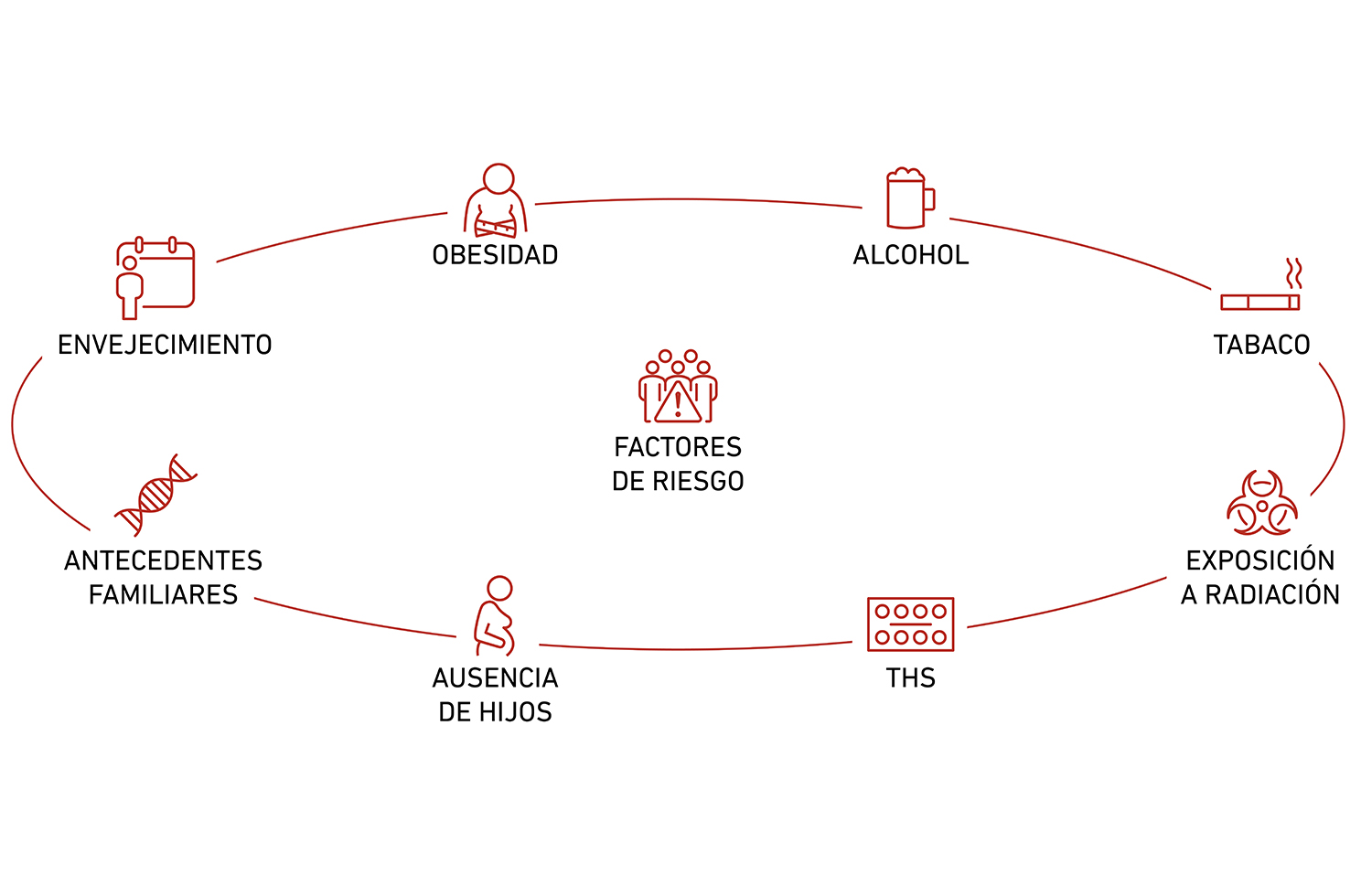 Detección Temprana La Clave Para Cortar El Cáncer De Mama De Raíz